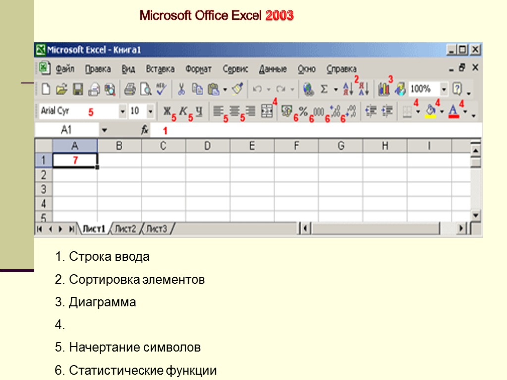 Microsoft Office Excel 2003 1. Строка ввода 2. Сортировка элементов 3. Диаграмма 4. 5.